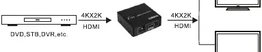 Anschlussdiagramm für den HDMI-Splitter