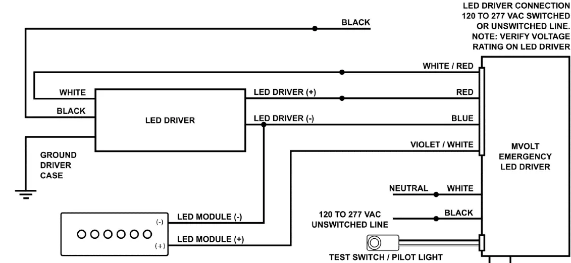 Standard-Verkabelungsdiagramm