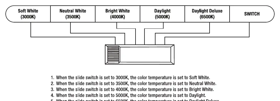 Diagramm der Farbtemperatureinstellungen