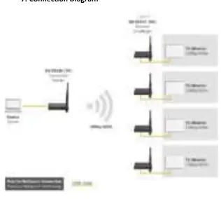 Verbindungsdiagramm
