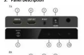 Panel-Beschreibung der Sender- und Empfängereinheiten