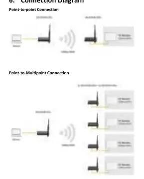 Anschlussdiagramm für Point-to-Point und Point-to-Multipoint