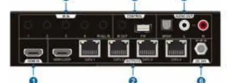 Rückpanel des Splitters