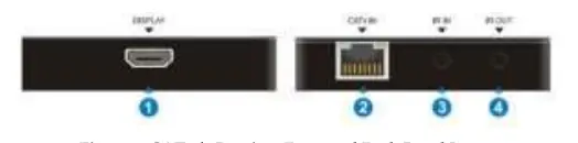 CAT6/7 Empfänger Panel