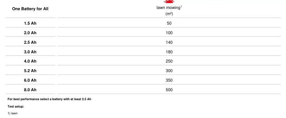 Tabelle der Akku-Laufzeiten