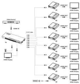 Anwendungsdiagramm für den Anschluss von Quelle, Sender und Empfängern.