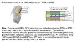 T568B-Verkabelungsstandard für RJ-45-Stecker.