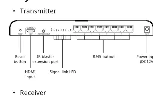 Layout des Transmitters und Receivers