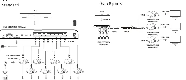 Anschlussdiagramm für Standard- und Kaskadierungsbetrieb