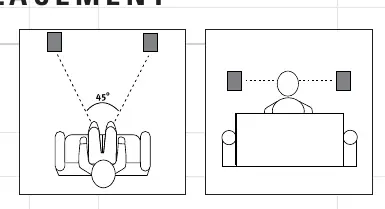 Platzierung der Lautsprecher als Front- oder Rear-System