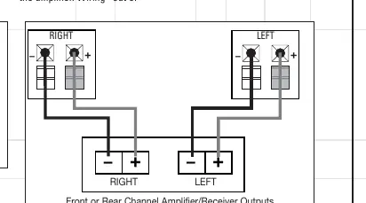 Anschlussdiagramm für die Lautsprecher
