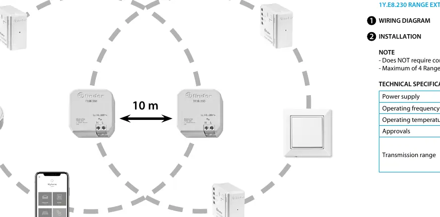 Installationskonzept und Reichweite