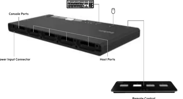 Rückansicht des KVM-Switches