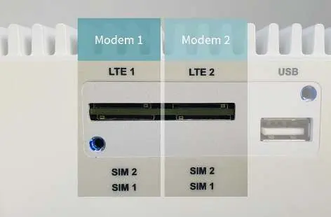 SIM-Slot-Belegung