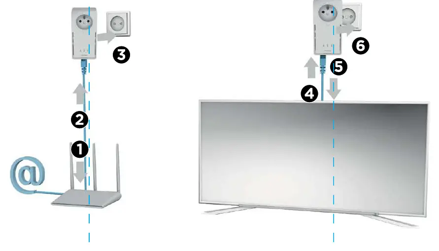 Schritte zur Installation der Adapter