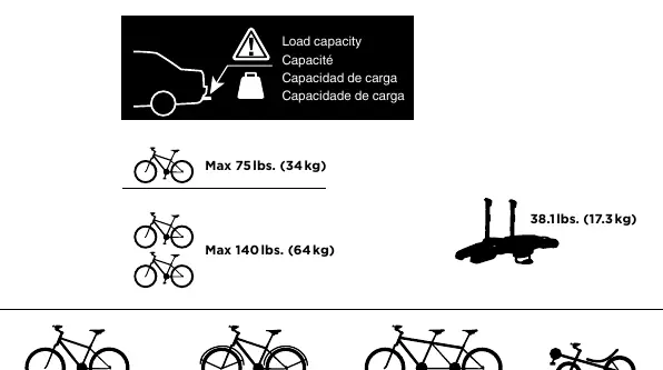 Traglast und Fahrradkompatibilität