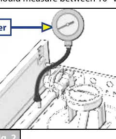 Druckmessung mit Manometer