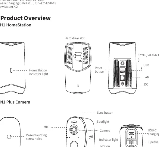 Übersicht der H1 HomeStation und N1 Plus Kamera Komponenten