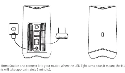 Verbindung der HomeStation mit dem Router