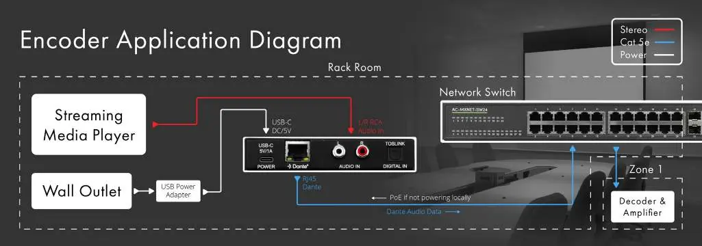 Anwendungsdiagramm des Encoders