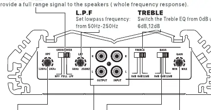 Übersicht der Crossover-, EQ- und Gain-Regler