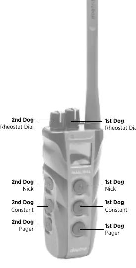 Übersicht der Tasten am DUAL DIAL Sender