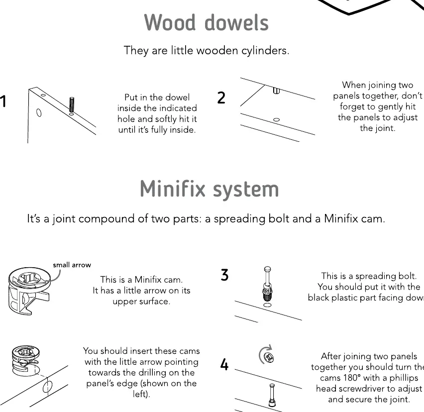 Anleitung zur Verwendung des Minifix-Systems