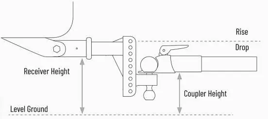Diagramm zur Bestimmung der Kugelhöhe