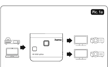 Anschlussdiagramm für den HDMI-Splitter