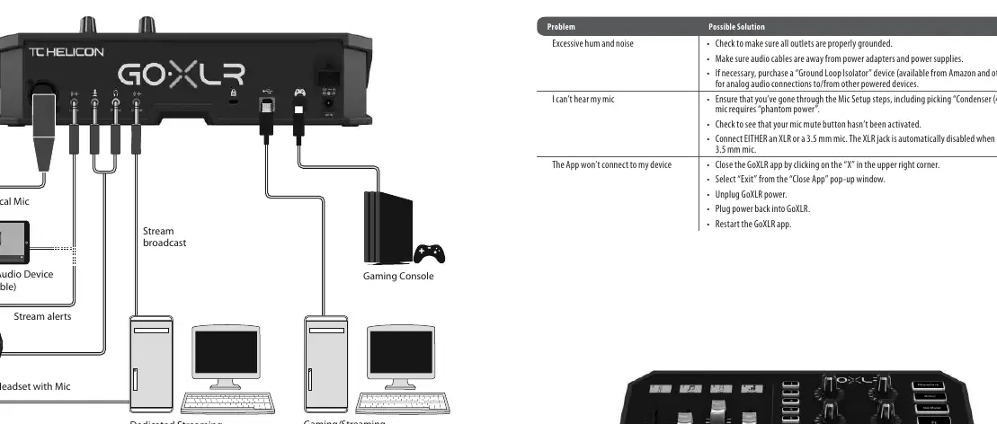 Anschlussdiagramm für verschiedene Setups