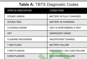 TBTS Diagnose-Codes