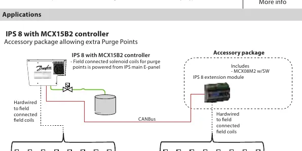 Anwendungsbeispiel: IPS 8 mit MCX15B2 Controller