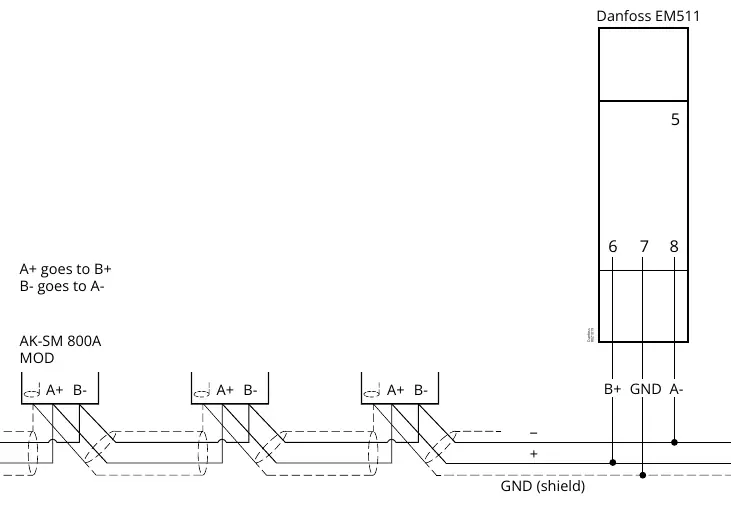 Modbus-Verkabelungsschema