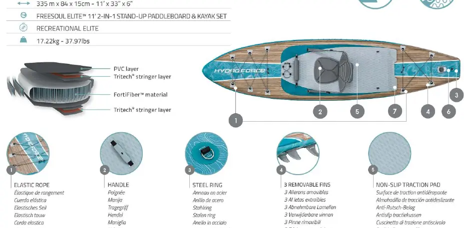 Diagramm der Board-Komponenten