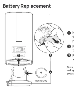 Batteriewechsel der Fernbedienung