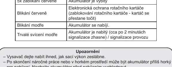 LED-Signale