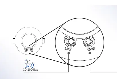 Einstellregler für LUX und Zeit