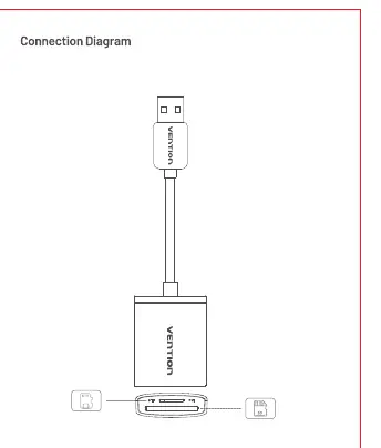 Anschlussdiagramm des Vention 2-in-1 Card Readers