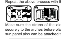 Befestigung des Sonnenpanels
