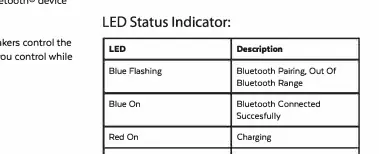 LED-Statusanzeigen