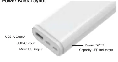 Layout der Anschlüsse und Bedienelemente der Powerbank