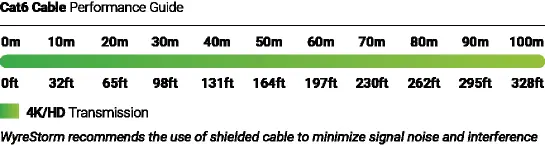 Cat6 Kabel Leistungsübersicht