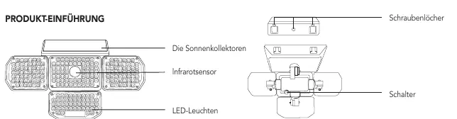 Komponentenübersicht der Solarleuchte.