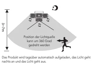 Erfassungsbereich und Ausrichtung.