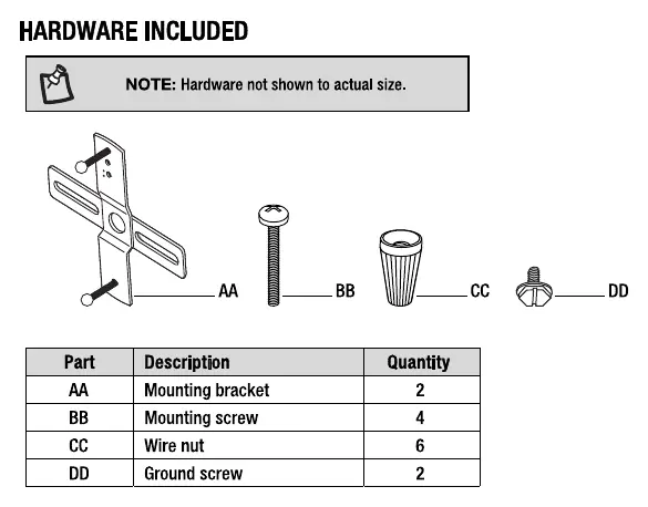 Benötigte Werkzeuge und Hardware-Komponenten