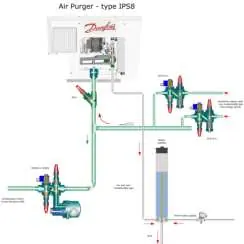 Schematische Darstellung der Installation mit Bubbler