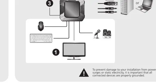 Installationsdiagramm für den Anschluss von Peripheriegeräten und Computern.