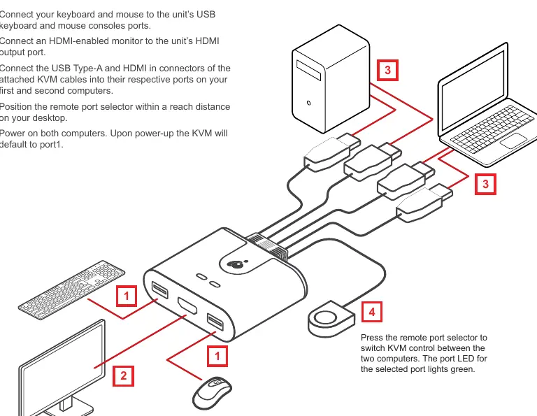 Diagramm zur Hardware-Installation.