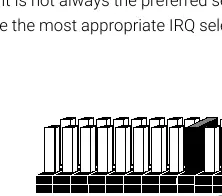 IRQ-Auswahl (Figure 2)
