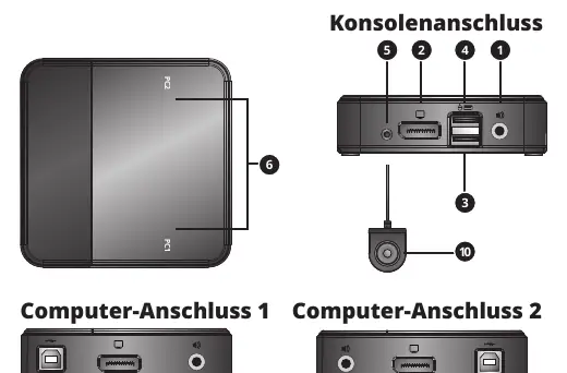 KVM-Komponenten und Anschlüsse